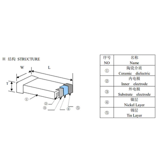 (20 ชิ้น) 0603 SMD 50V 100V 16V 25V 6.3V X7R Capacitor 100pF 220pF 360pF 470pF 1nF 1.2nF 2.7nF 4.7nF 10nF 22nF 47nF 1uF 4.7nF 1uF 4.7nF 4.7nF 10uF 500uF