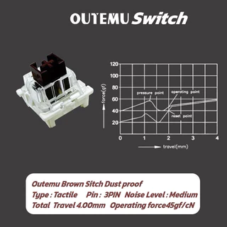 ปุ่มสวิตช์ Outemu Switch Mechanical Keyboard Red,Blue,Brown,Black สินค้าพร้อมส่งในไทย