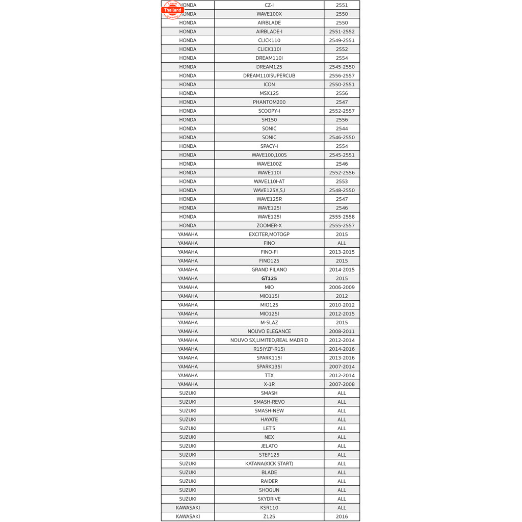 ส่งฟรี !!! OD Battery แตเตอรี่แห้ง YTZ5S 12V 5AH SONIC, SCOOPY I, WAVE, DREAM, NICE, WAVE 125