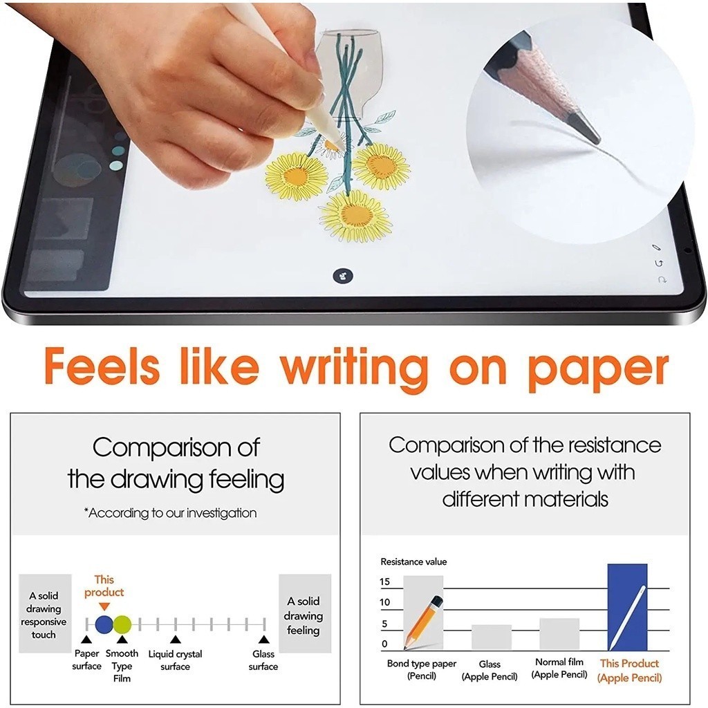 กระดาษรู้สึกป้องกันหน้าจอสําหรับ Honor Pad X9a 11.5 ELN2-W09 Flim สําหรับ Honor Pad X8a X9 11.5 Pad 9 12.1 Matte ภาพวาดเช่นเขียนบนกระดาษ - รูปที่ 4