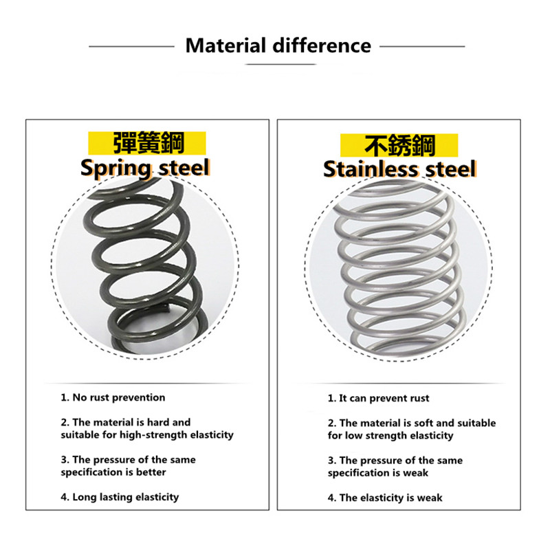 [FGHT17-y] สปริงกด-สปริงดัน สปริงอัด สปริงดันทั่วไป เหล็กสปริง 65Mn/Compression Spring d1.5mm * OD15-22mm * L10-100mm
