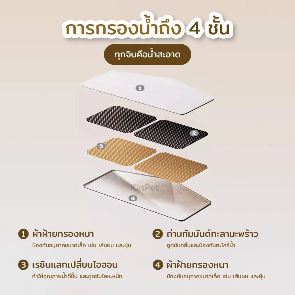 น้ำพุแมวไร้สาย เซนเซอร์อัตโนมัติ น้ำไหลเงียบ รับประกัน 2 ปี thumbnail 8