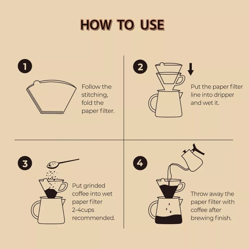 กระดาษดริปกรองกาแฟ (100แผ่น) ทรงV/U ก้นแหลม ชนิด V60 และ Cone สีน้ำตาล - รูปที่ 5