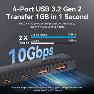 Vention USB HUB 10Gbps USB-A 3.2 Gen2 USB-C 4 พอร์ต