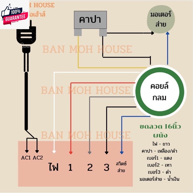 ขดลวดพัดลม 16นิ้ว Hatari ฮาตาริ จากโรงงาน คอยล์ ขนาด 16 นิ้ว กลม,เหลี่ยม ฮาตาริเกรดแท้ คอย์พัดลม อะไ