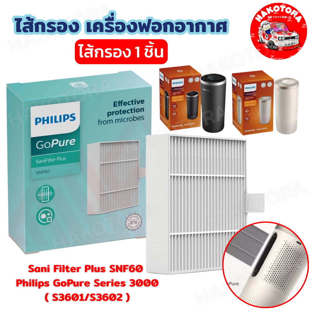 HAKOTORA แผ่นกรอง ไส้กรอง PHILIPS SaniFilter Plus SNF60 สำหรับเครื่องฟอกอากาศในรถยนต์ รุ่น S3601 / S3602