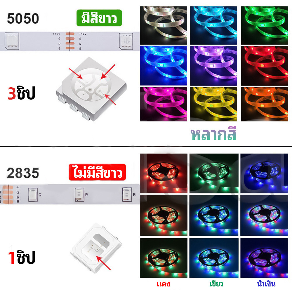แถบไฟนีออน LED ไฟเส้น RGBชุดไฟ LED1/ 5/10เมตร พร้อมรีโมท สําหรับตกแต่ง ห้อง KTV เชื่อมต่อบลูธูทได้ - รูปที่ 3
