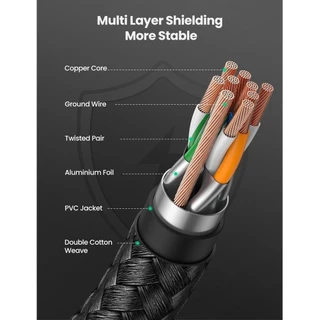 UGREEN รุ่น NW153 สายแลน Cat8 LAN RJ45 Ethernet Cable 2000MHz Bandwidth 40Gbps High Speed Network Cable routers, ADSL