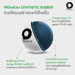 GREENGEAR [12 ลูก] ลูกกอล์ฟ2ชั้น รุ่น Distance ลูกใหม่ สเปคออกรอบ Golf Ball 2 Layers MG_001