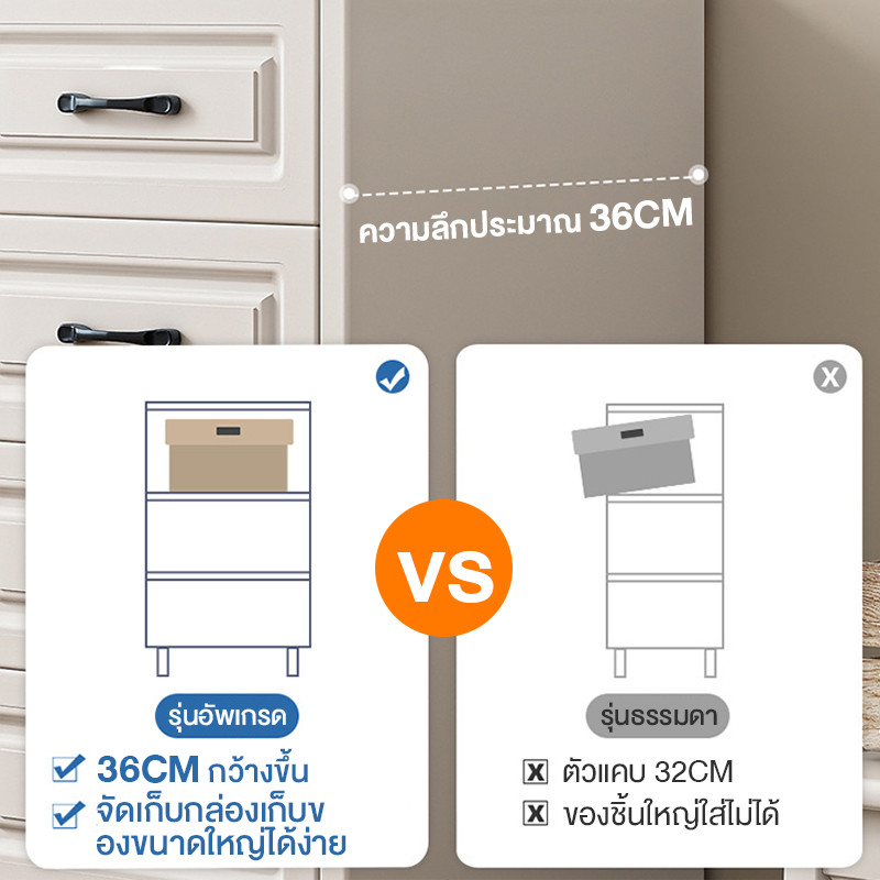 ตู้เก็บของ ตู้เก็บของอเนกประสงค์ ประหยัดพื้นที่ วางของได้เยอะ สไตล์ยุโรป ตู้ลิ้นชัก ความสามารถในการรับน้ำหนักดี - รูปที่ 6