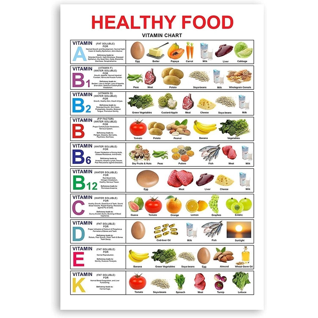 1 Piece Poster Healthy Nutritious Food Poster Vegetable and Fruit Vitamin Chart Poster