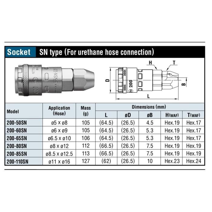 200-80SN (8x12) Nitto Kohki Cupla Push to Connect สําหรับท่อยูรีเทน