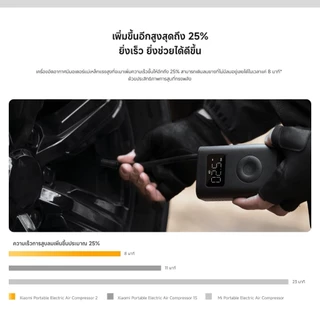 Xiaomi Portable Electric Air Compressor 2 / 2 Pro เครื่องอัดลมไฟฟ้า | เครื่องปั๊มลมไฟฟ้า ที่สูบลม ปั้มลมอัตโนมัติแบบพกพา