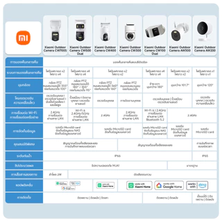 Xiaomi Outdoor Camera AW300 กล้องวงจรปิด I ความละเอียดภาพ 2K I IP66กันน้ำกันฝุ่น I วิดีโอสีในโหมดกลางคืน I ไฟอินฟราเรดx2
