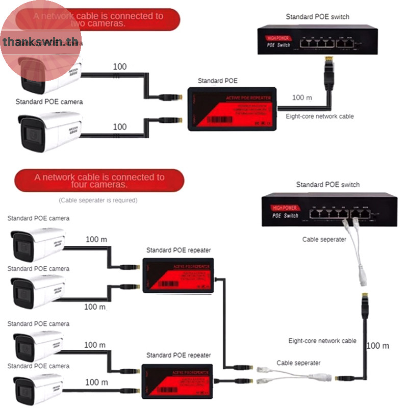 Thankswin 1 ชิ้น 2 พอร์ต Poe Extender สําหรับ Ip Port Max ขยาย 100M Transmission Extender สําหรับกล้อง Ip th