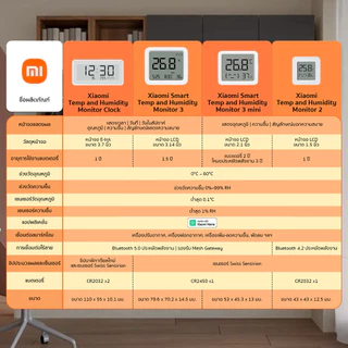 Xiaomi Temperature and Humidity Monitor Clock วัดความชื้น วัดอุณหภูมิ I หน้าจอ E-Ink ขนาด 3.7 นิ้ว I การลิงก์อัจฉริยะ