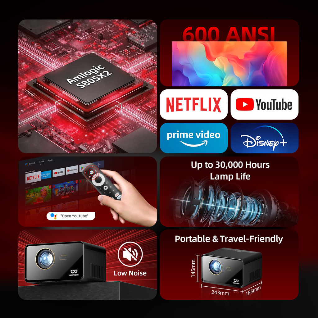 GOOJODOQ โปรเจคเตอร์ 1080P รองรับ 4K 600ANSI 300″ Auto Focus & Keystone Google Voice Assistant รองรับ 2.4G + 5G WiFi ราคา ถูกที่สุด ดีลบีเคเค แกลเลอรีภาพที่ 2