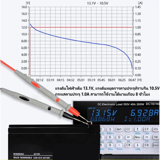 【รับประกัน 5 ปี】แบตเตอรี่ 12V 8AH UPS แบตเตอรี่ตะกั่วกรด แบตลิเธียม 12v ไฟฉุกเฉิน เครื่องมือเกษตร ใส่เครื่องพ่นยา