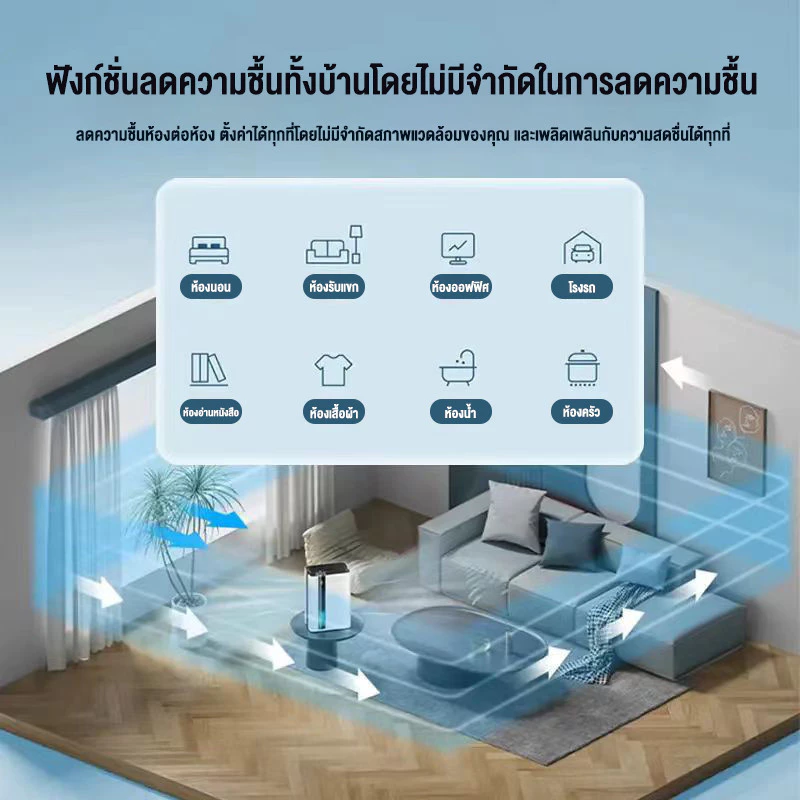 【ขายแฟลช】เครื่องลดความชื้นอัจฉริยะ เครื่องลดความชื้น  3L เครื่องเป่าลดความชื้นในครัวเรือน ห้องนอนห้องนั่งเล่น เครื่องเ thumbnail 4