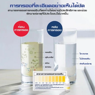 ฟิลเตอร์กรองน้ำ ถอดเปลี่ยนไส้กรองได้ กรองน้ำ กรองสิ่งเจือปนจากน้ำ กรองตะกอนในน้ำทำให้ได้น้ำใสบริสุทธิ์
