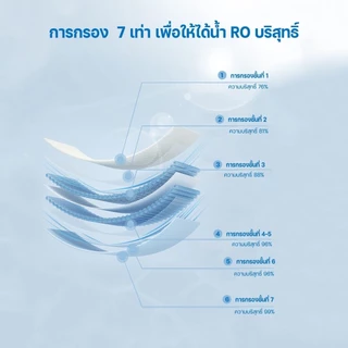 PETLOVE เช็ดตาแมว แผ่นเช็ดคราบน้ำตาสุนัขและแมว บรรจุ150แผ่น Pet wipes ทิชชู่เปียกเช็ดคราบน้ำตา
