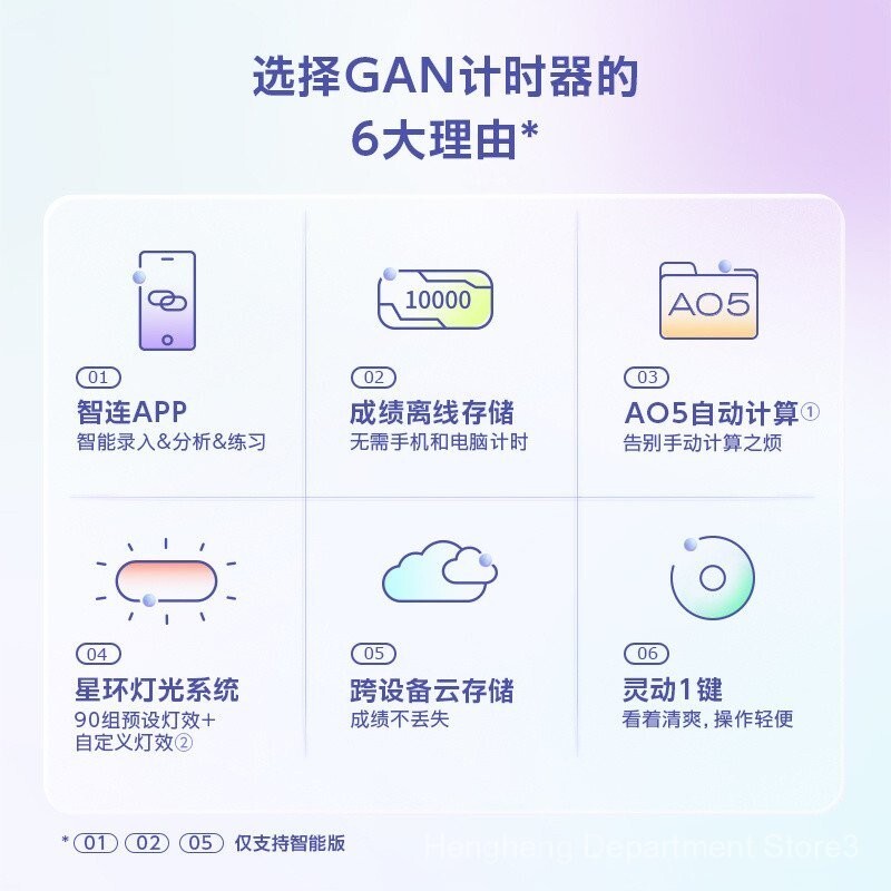 GAN Smart Star Ring Timer พร้อมเอฟเฟกต์แสง สำหรับวัดเวลาในการแข่งขัน WCA Magic Cube และ NIVF