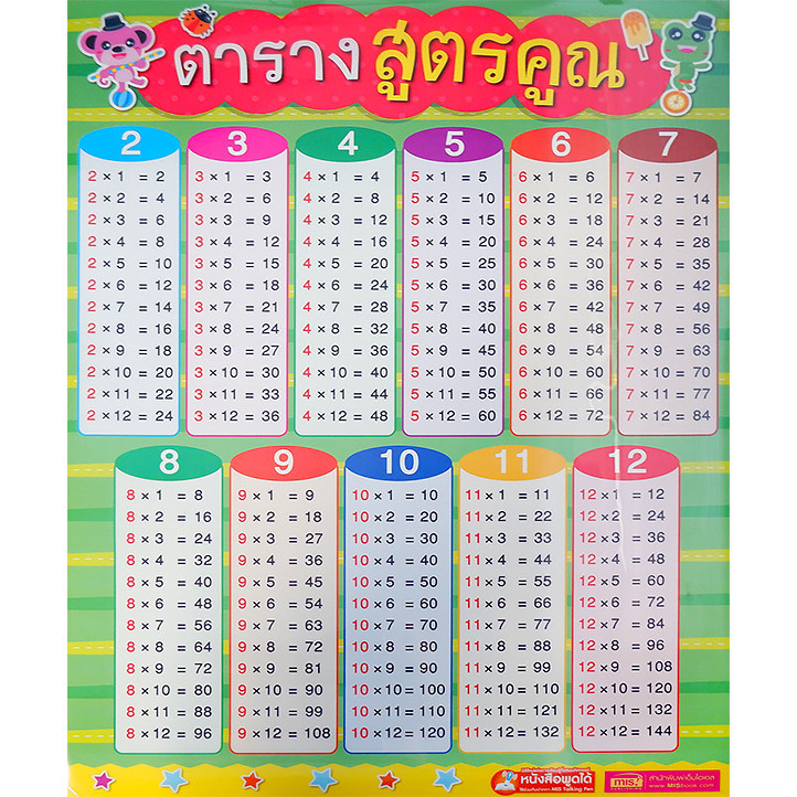 โปสเตอร์พลาสติก ตารางสูตรคูณ 2022 (ใช้ร่วมกับ MIS Talking Pen)