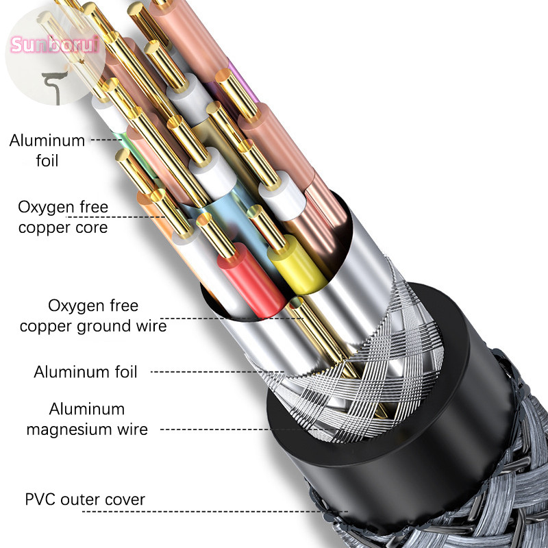 Sunborui 8 K/60Hz 4 K/120Hz HDMI 2.1 สายอะแดปเตอร์สําหรับ Roku TV PS5 PS4 HDTV RTX 3080 3090 EARC HD