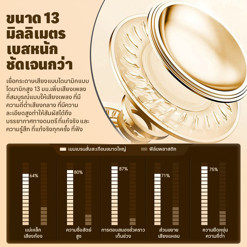 💥 ผลิตภัณฑ์ใหม่ 💥 V68 ชุดหูฟังไร้สายบลูทู ธ ไร้สายขนาดเล็ก,บลูทู ธ 5.3 หูฟังไร้สายพร้อมไมโครโฟน,หูฟังสำหรับเล่นเกมกีฬา - รูปที่ 5