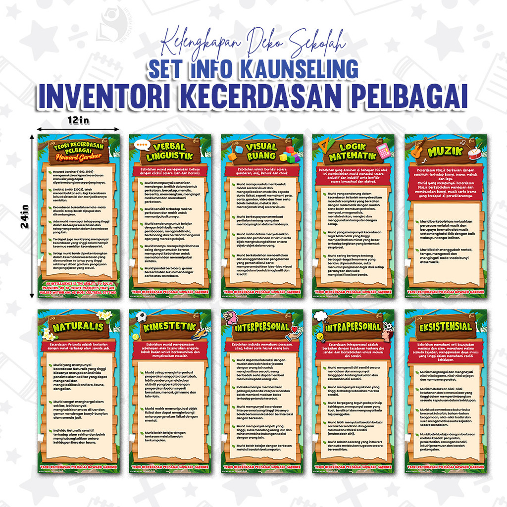 ชุดพริก 1 วัน INFO INVENTORI INTELLIGENCE VARIOUS / 8in1 / INFO KAUNSELING / KORIDOR WALL DECORATION