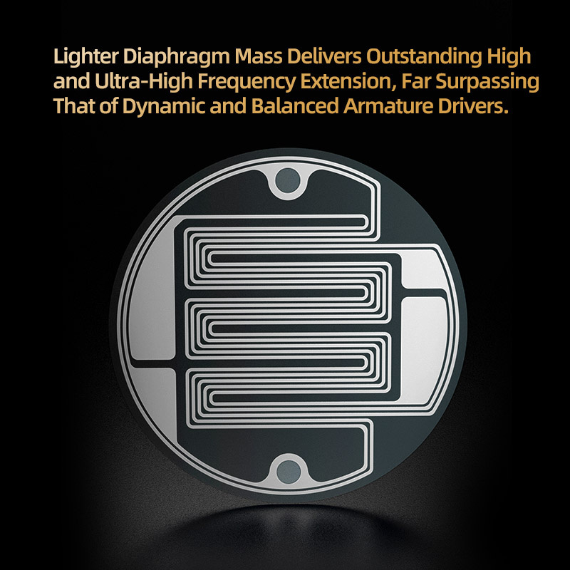 Kz PRX ในหู Planar Driver หูฟังแบบมีสายหูฟังเพลง HiFi Bass Monitor หูฟังกีฬาชุดหูฟังสําหรับ PR1 PR2 PR3 อัพเกรด