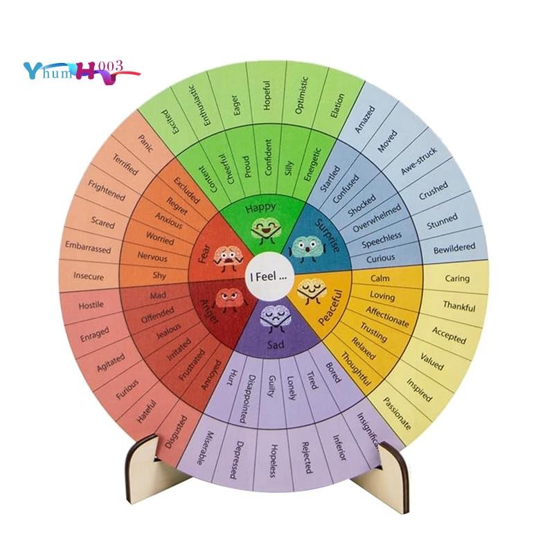 [yhumh003]Feelings Wheel Therapy Office Decor Mental Health Decor Emotion Wheel for School, Therapy 