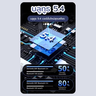หูฟังบลูทูธ LiBRA แท้ บลูทูธTWS5.4 HiFi เสียงชัด มาพร้อมจอLEDกับไมค์ในตัว รองรับทั้งIOSและAndroid