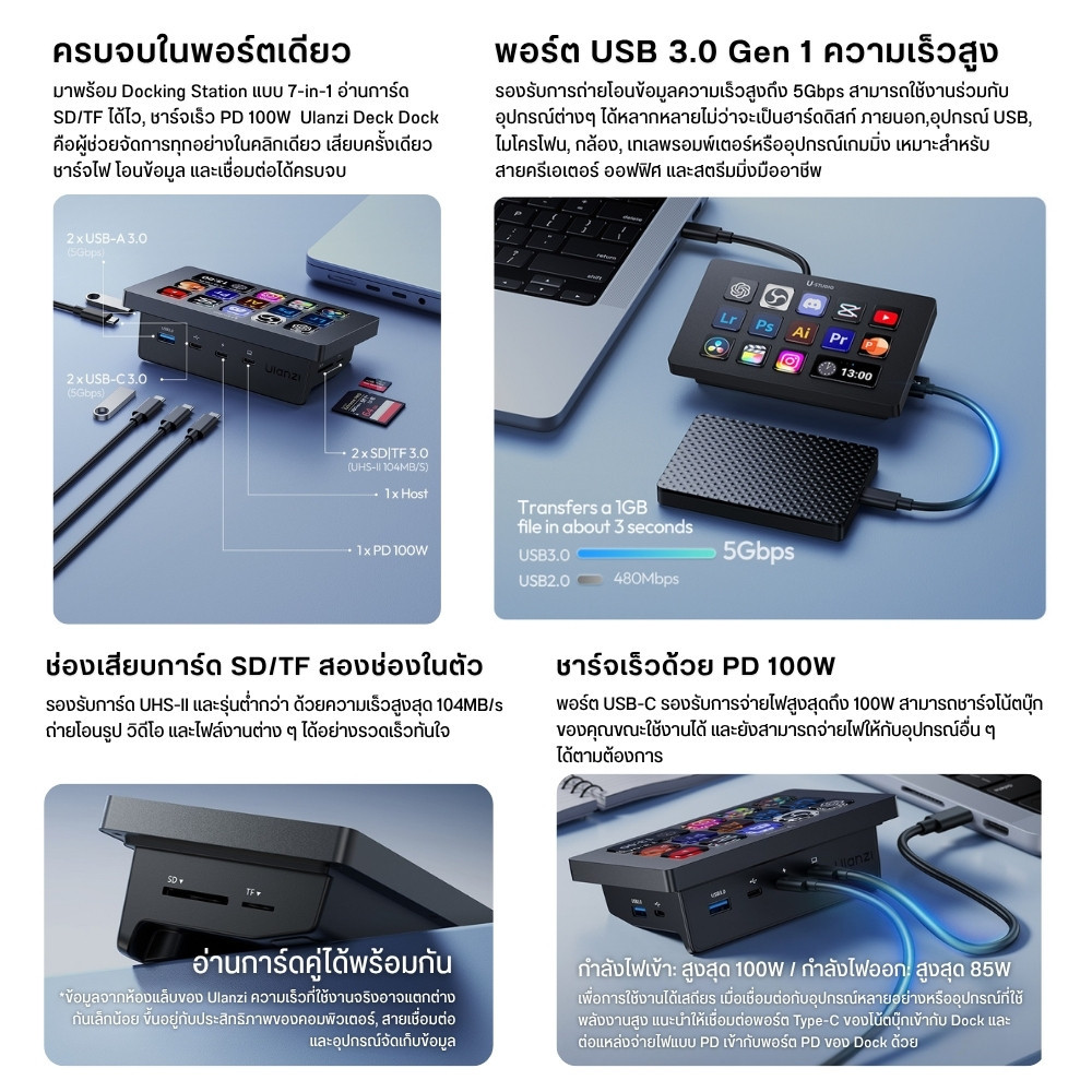 Ulanzi D200H Stream Deck With Dock อุปกรณ์สตรีม ระบบ Docking 7in1 LCD Keys 14 ปุ่ม USB Hub 100W PD - รูปที่ 4