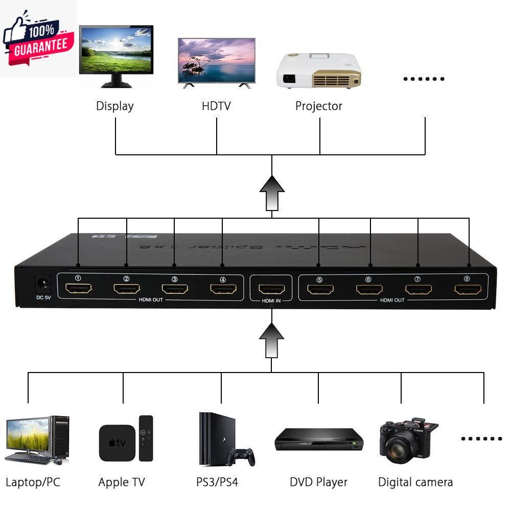 3D 4K * 2K HDMI SPlitter 1X8 HDMI 1 In 8 Out switch splitter
