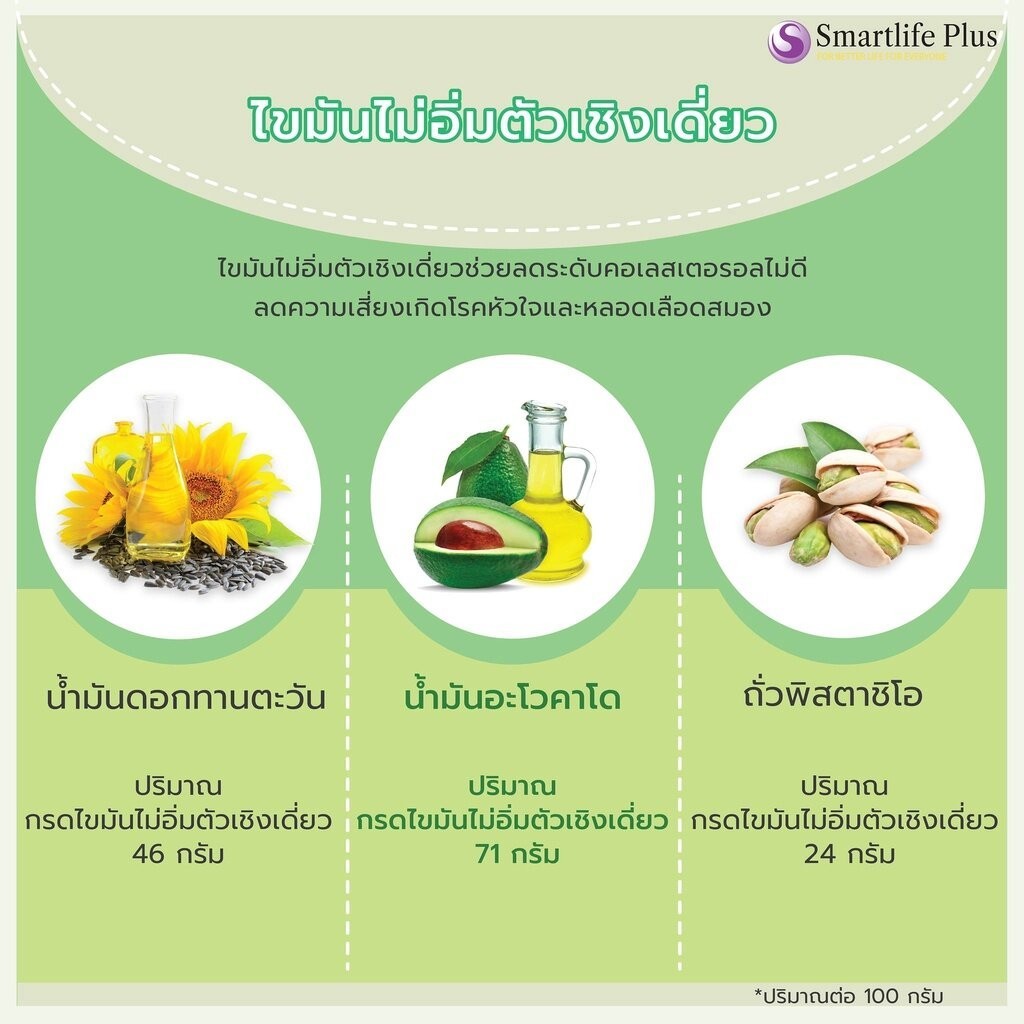 [1แถม1] Smartlife Plus Avocado Oil 1,000mg. 30 แคปซูล น้ำมันอะโวคาโดสกัดเย็น สมาร์ทไลฟ์พลัส ผลิตภัณฑ์เสริมอาหาร - รูปที่ 5