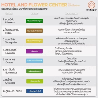✅กลิ่นโรงแรมหรู✅ ก้านไม้หอมปรับอากาศ 50มล ก้านไม้หอม Reed Diffuser ก้านน้ำหอม น้ำหอมอโรม่า น้ำมันหอมระเหย ก้านหอม