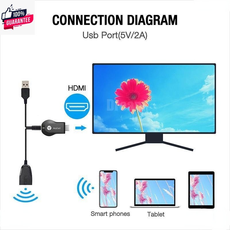 CODส่งจากไทยAnycast M9 Plus ใหม่ latest version 2023 HDMI WIFI Display connector mobile up TV suppor