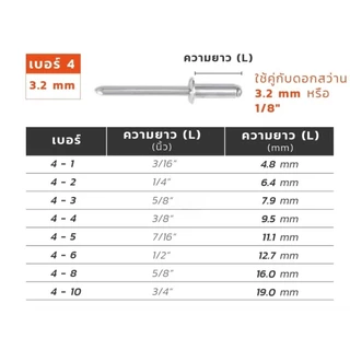 ลูกรีเวท [50-100ตัว] อลูมิเนียม หมุดย้ำ ตะปูยิง