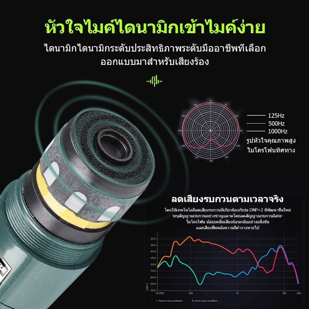 [กทม.ส่งด่วนทันที] แท้ Beta 58A ไมโครโฟน Beta58 ไมค์ถือ Vocal Microphone ไมโครโฟนขยายเสียง กันเสียงรบกวนได้ดี