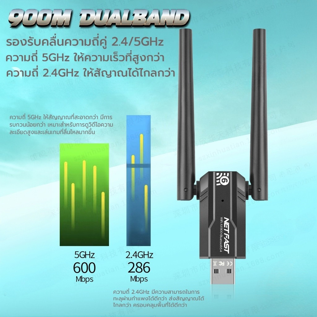 Netfast WiFi6+BT5.4 รุ่นใหม่ล่าสุด ไวไฟ6 AX900+บลูทูธ5.4 2-in-1 ความเร็วสูง ใช้งานง่าย ครอบคลุมทุกพื้นที่