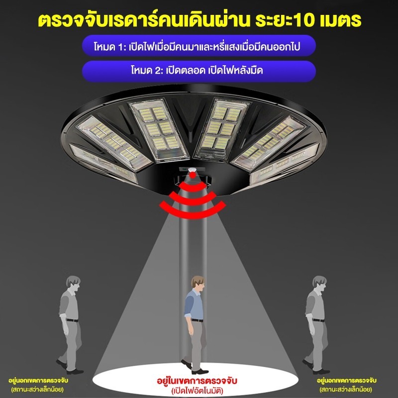 โซล่าเซลล์ โคมไฟโซล่าเซลล์ ufo โซล่าเซลล์solar light ไฟทรงกลม ไฟสปอร์ทไลต์ LED โคมไฟถนนไฟโซล่าเซลล์ 