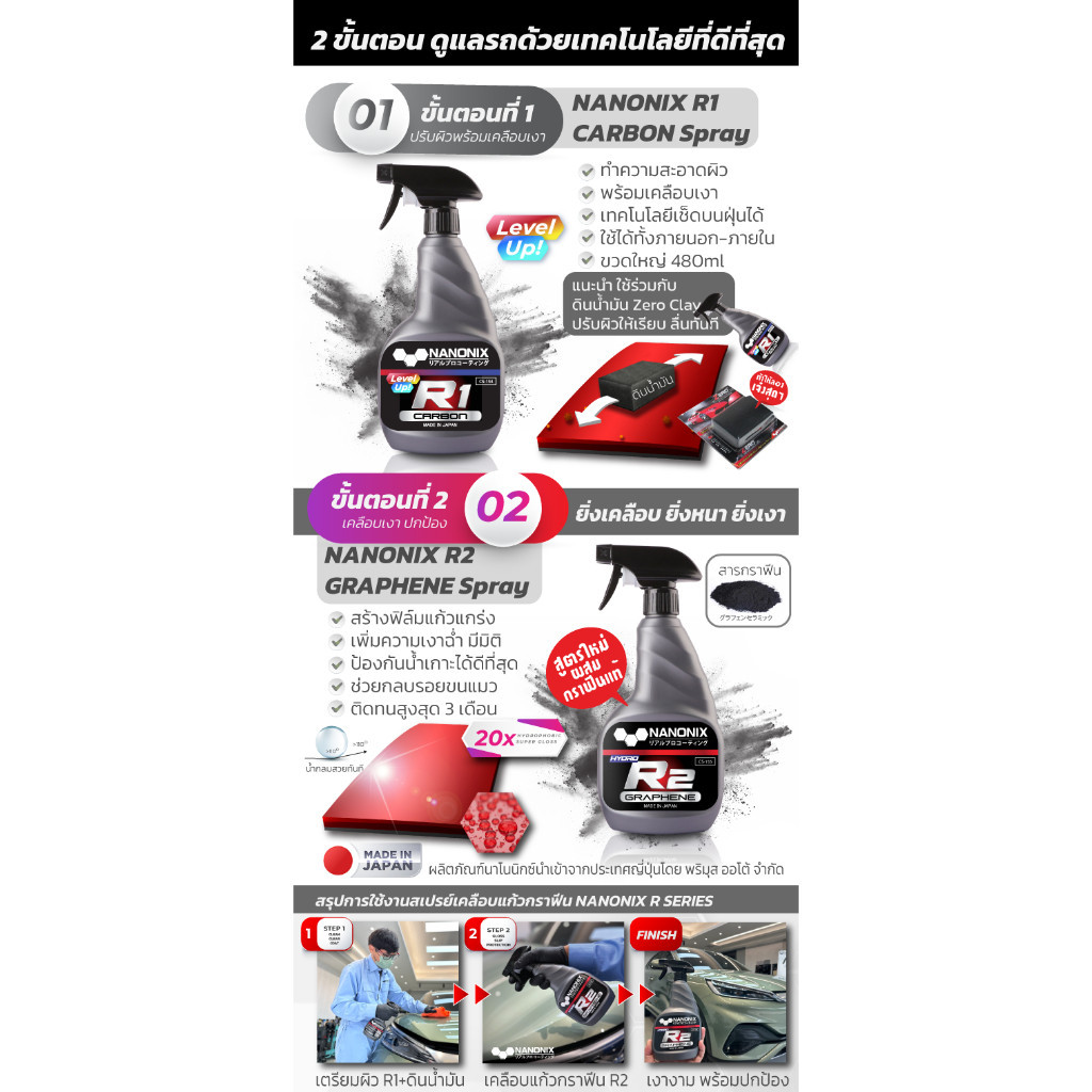 ดูแลสีรถ R2 NANONIX SET C1 สเปรย์เคลือบแก้ว+ดินน้ำมัน สร้างชั้นแก้วหนา แกร่ง เงา มีส่วนผสมของเคลือบแ