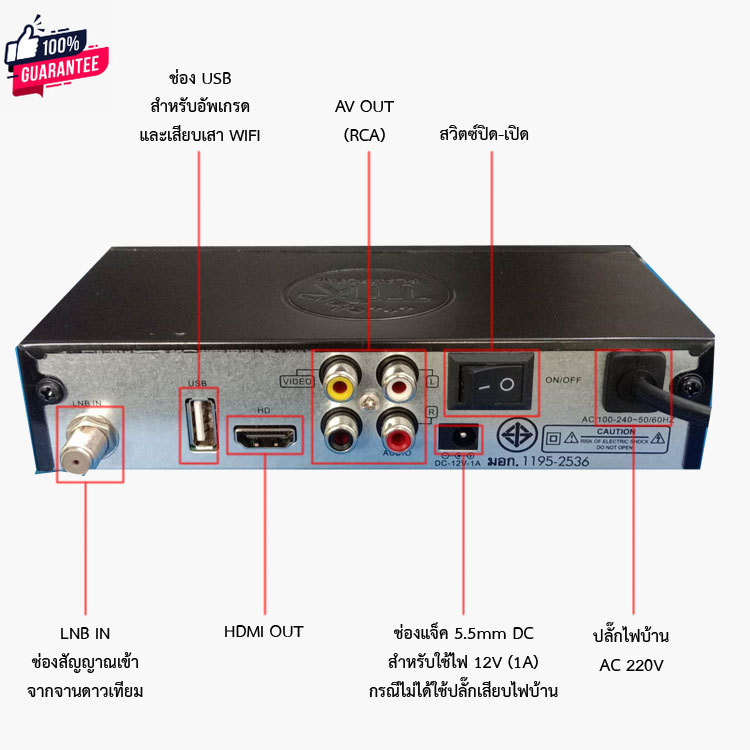 เครื่องรัสัญญาณดาวเทียม Thaicom C & KU AUTO OTA รุ่น IDEASAT OTA  A5HD