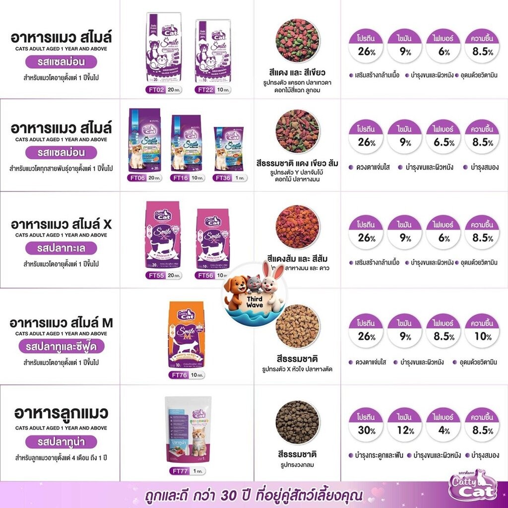 ** กระสอบ 10kg ** อาหารแมว Catty Cat กระสอบขนาด 10kg
