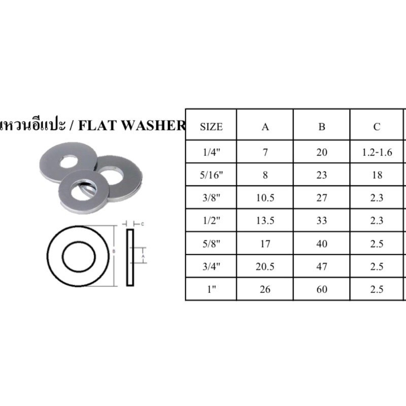แหวนอีแปะ ชุปซิ๊ง แหวนรองน็อต แหวน แหวนเหล็ก 1/4” 5/16” 3/8” 1/2” 5/8” 3/4" 2 - 6 หุน (ขายเป็นกิโล)