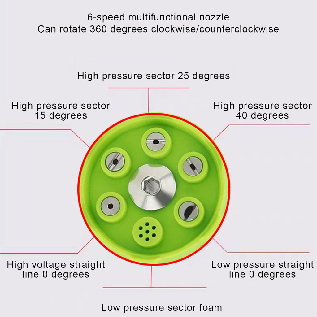 🚚จัดส่งในพื้นที่ COD🌟 สากล 4000พีซี เครื่องซักผ้าแรงดันสูงหัวฉีดสเปรย์ 0 15 25 40 65 องศาหมุนรดน้ําล้างสบู่หัวฉีดเคล็ดลับสวนทําความสะอาด - รูปที่ 3