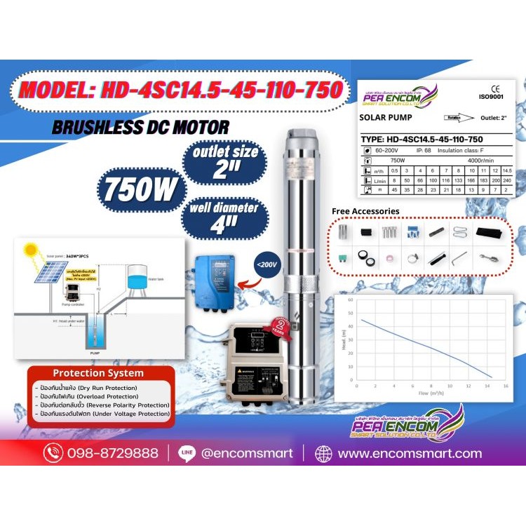 HD-4SC14.5-45-110-750 HV 2"(2years warranty)  Handuro 4SC14.5 ส่งสูง 45 เมตร ระบบ 110Vdc ขนาด 750W ท