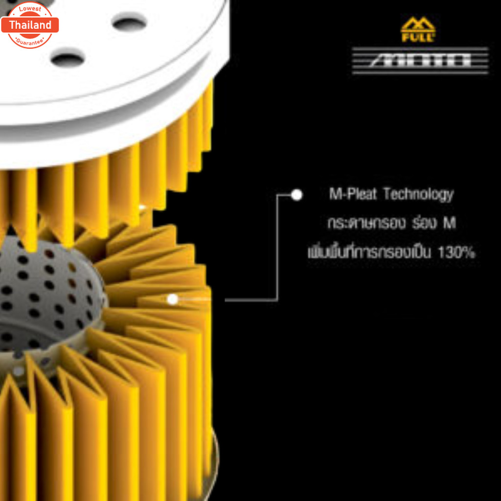 FR-159 ไส้กรองน้ำมันเครื่อง FULL RAZER กรองน้ำมันเครื่องใช้สำหรั Ducati Panigale ทุกรุ่น