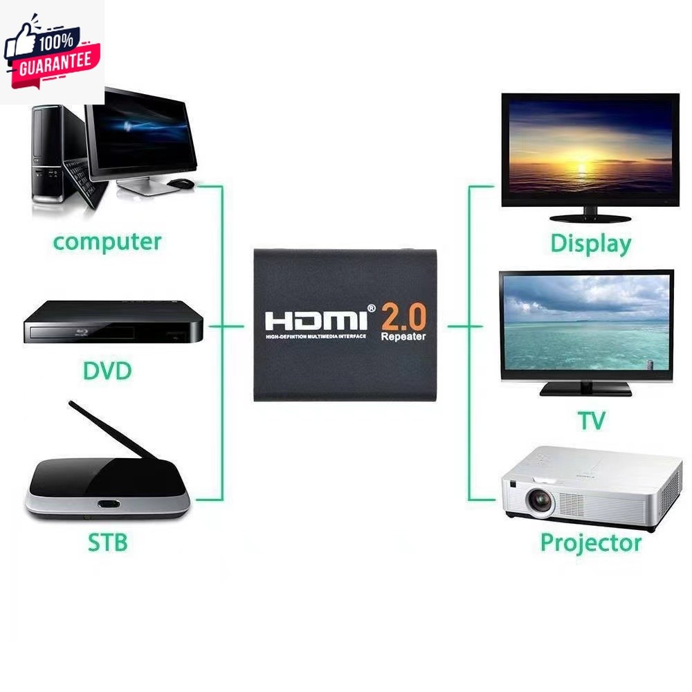 HDMI 2.0 Repeater Extender Signal Booster Support 4K 2K 3D 2160P 60M